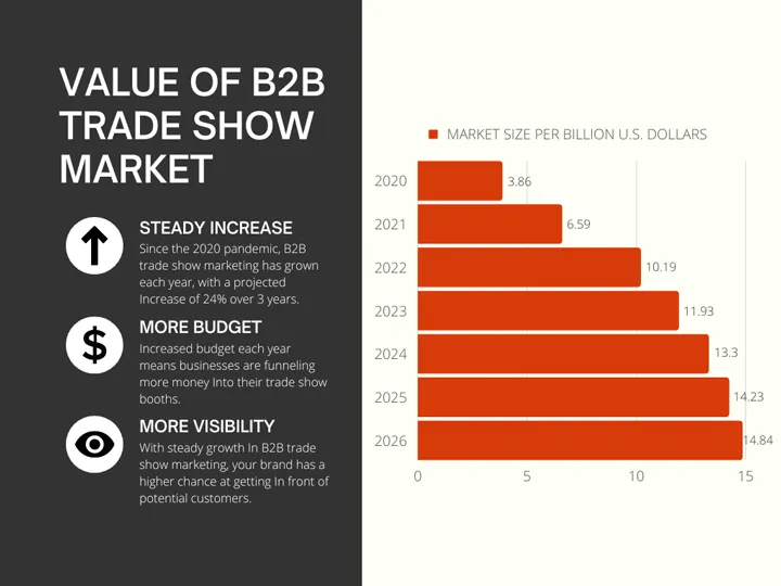 B2B-Market-Values