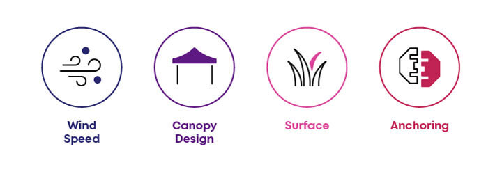 factors affecting canopy stability