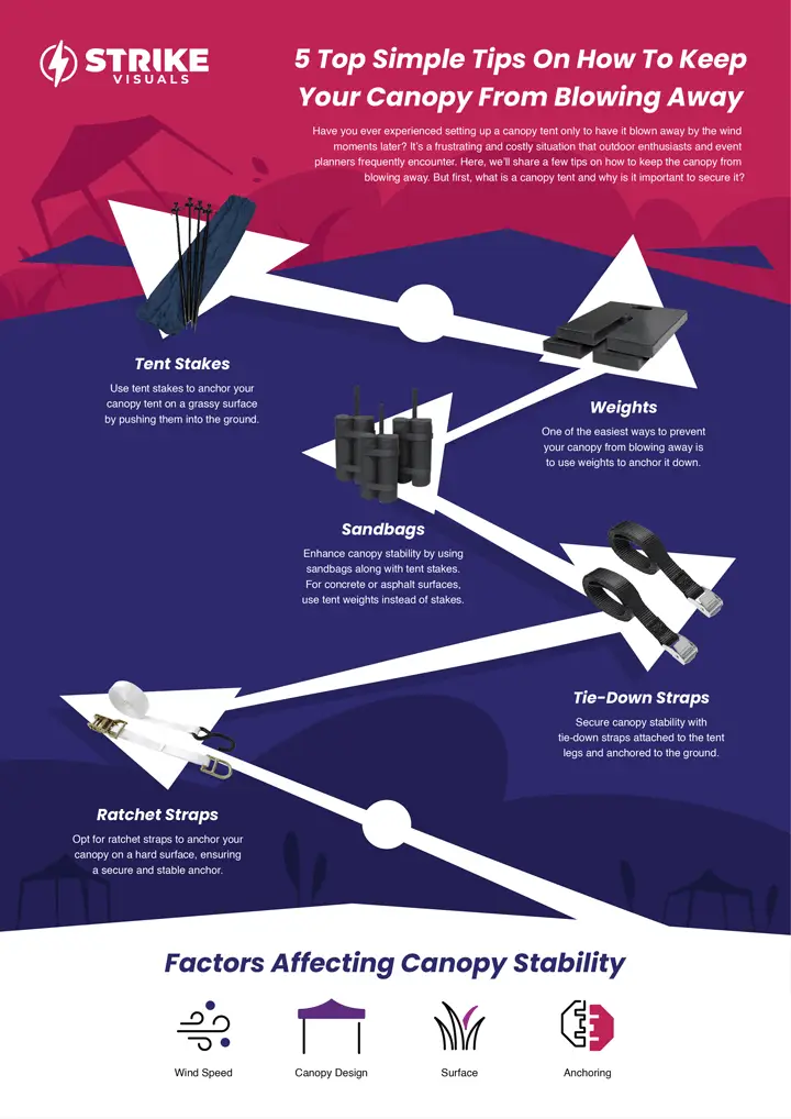 how to keep canopy from blowing away