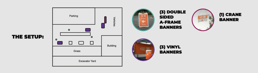 case study: supporting the american cancer society big dig event with branded outdoor event displays